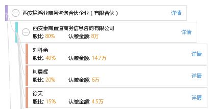 西安境鴻業(yè)商務(wù)咨詢(xún)合伙企業(yè)（有限合伙） 專(zhuān)業(yè)商務(wù)咨詢(xún)的領(lǐng)航者