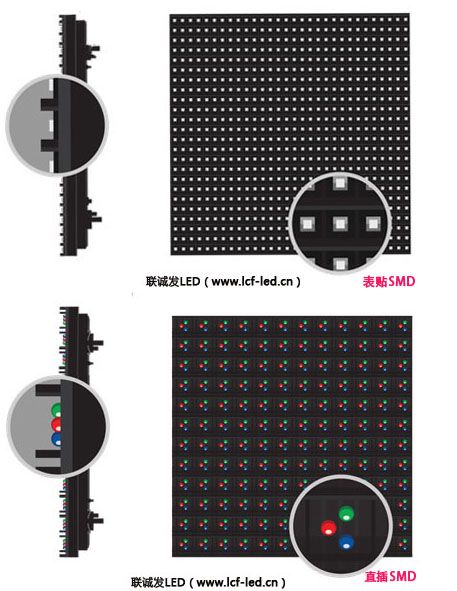 戶外為何鮮見表貼產品？淺析表貼LED顯示屏的固有優勢與戶外應用挑戰